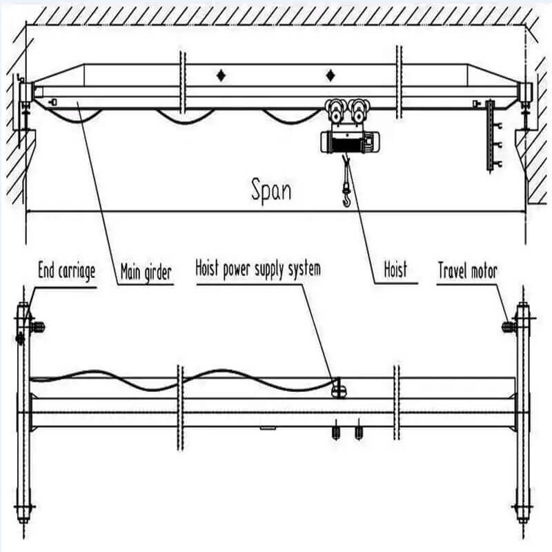 5T LDA Type Single Girder Bridge Crane For Lifting Goods in Warehouse