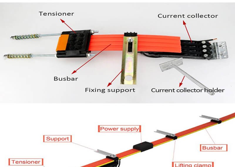 Requirements for the use of cables by bridge cranes