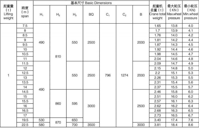 Customizable LDA type 20 ton Capacity single beam overhead crane A3-A5