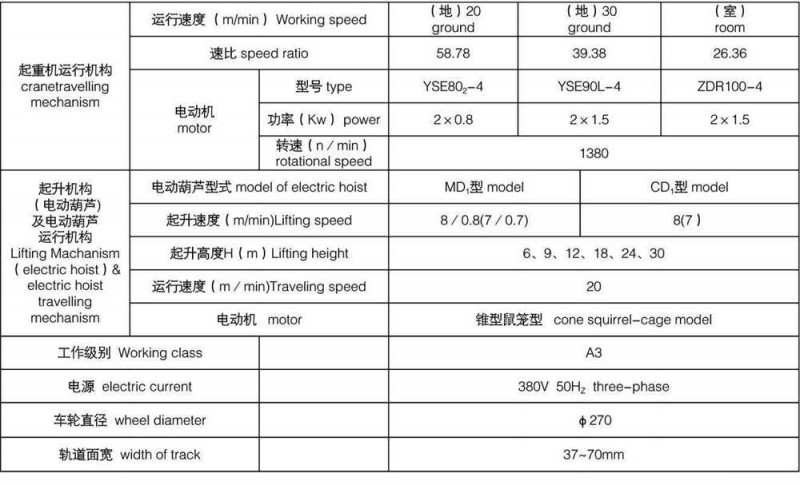 Customizable LDA type 20 ton Capacity single beam overhead crane A3-A5