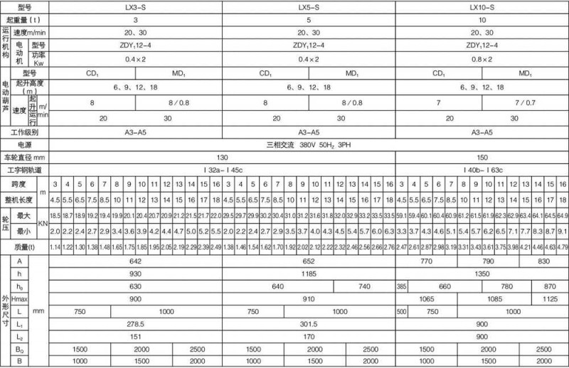 Customizable LX type single beam suspension crane 10 ton Capacity