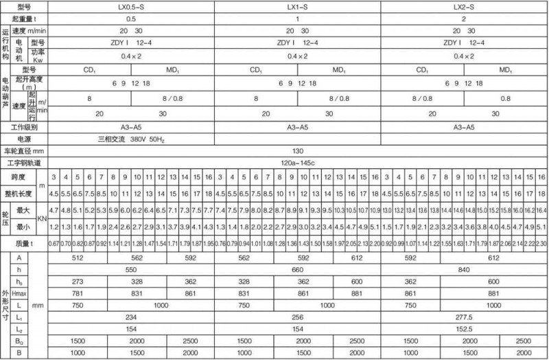 Customizable LX type single beam suspension crane 10 ton Capacity