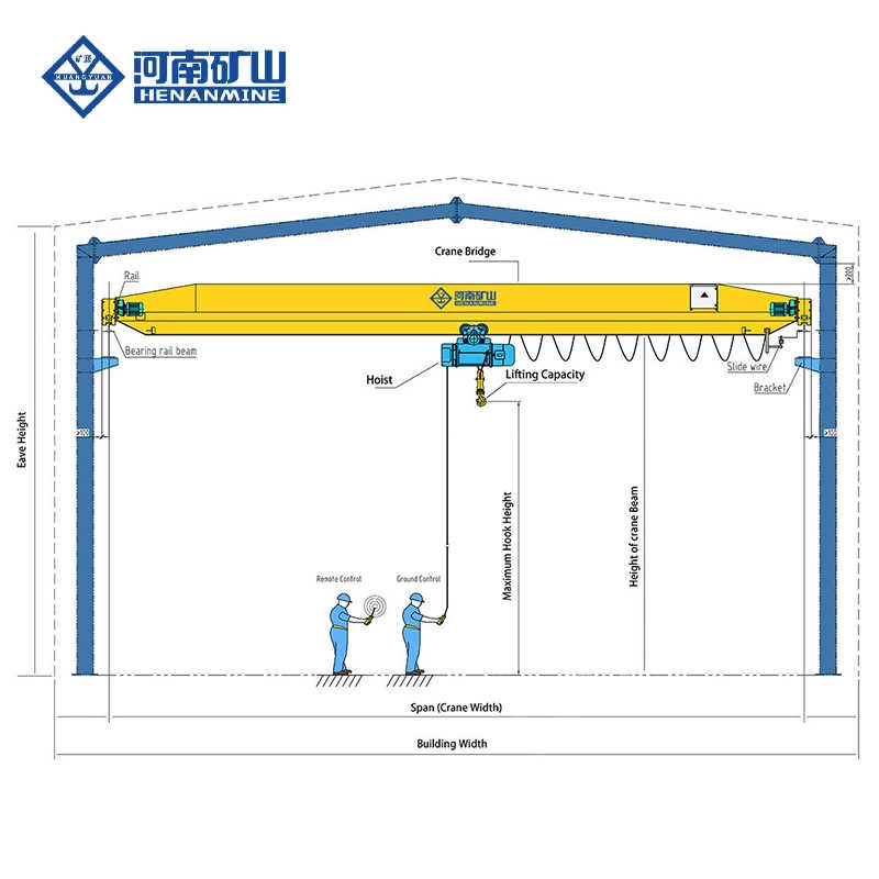 China 5 Ton 6 Ton 10 Ton 20 Ton Single Girder Overhead Crane for Workshop