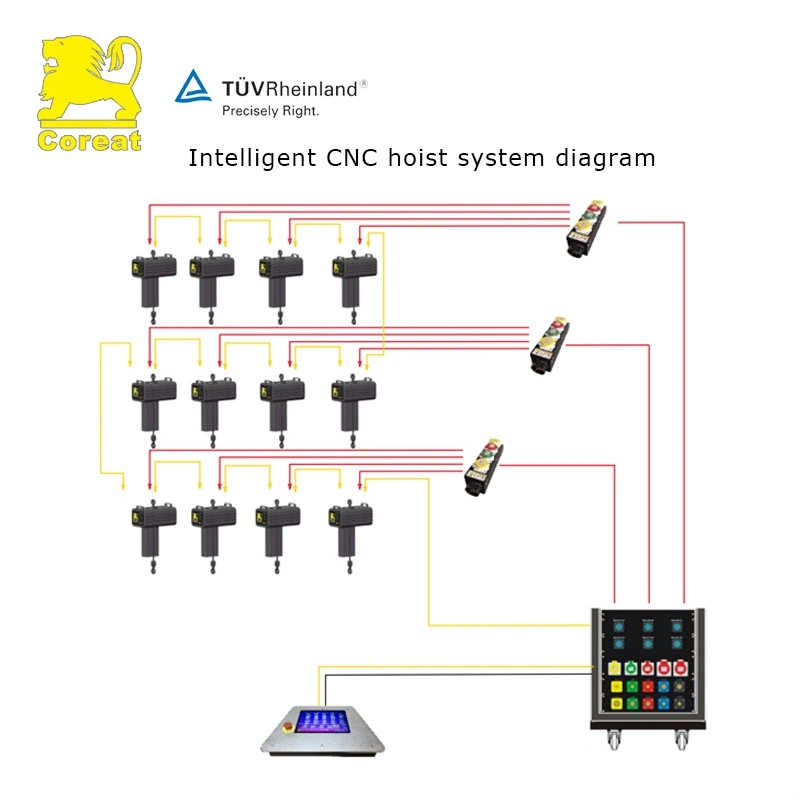 Factory CNC Stage Electric Chain Hoist with Servo Motors 2 Brakes