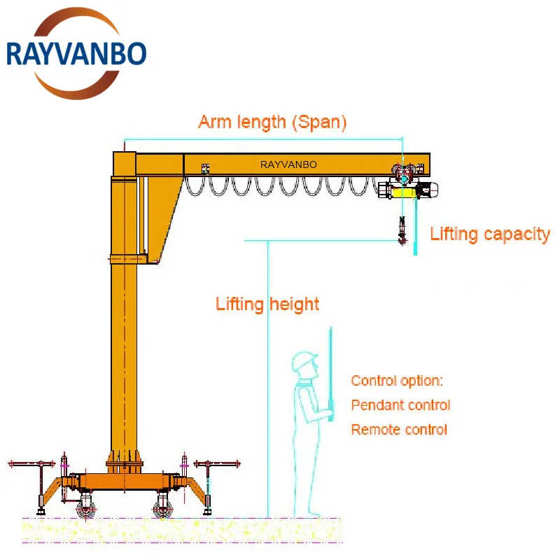 0.25 to 10 T Jib Crane Light Type Workshop Construction Used 2000kg