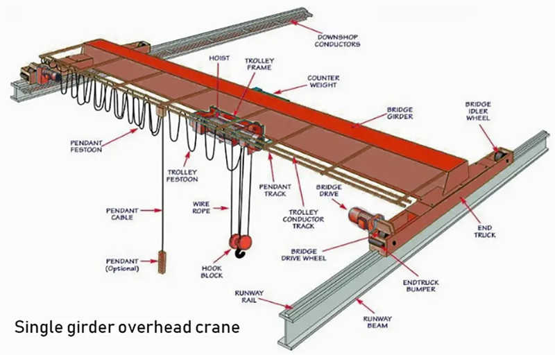 Single Girder Double Girder Overhead Crane with Electric Chain Hoist