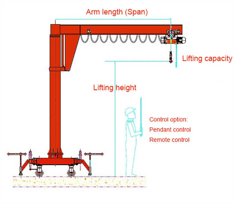 360 Degree Floor Mounted Articulating Arm Folding Jib Crane