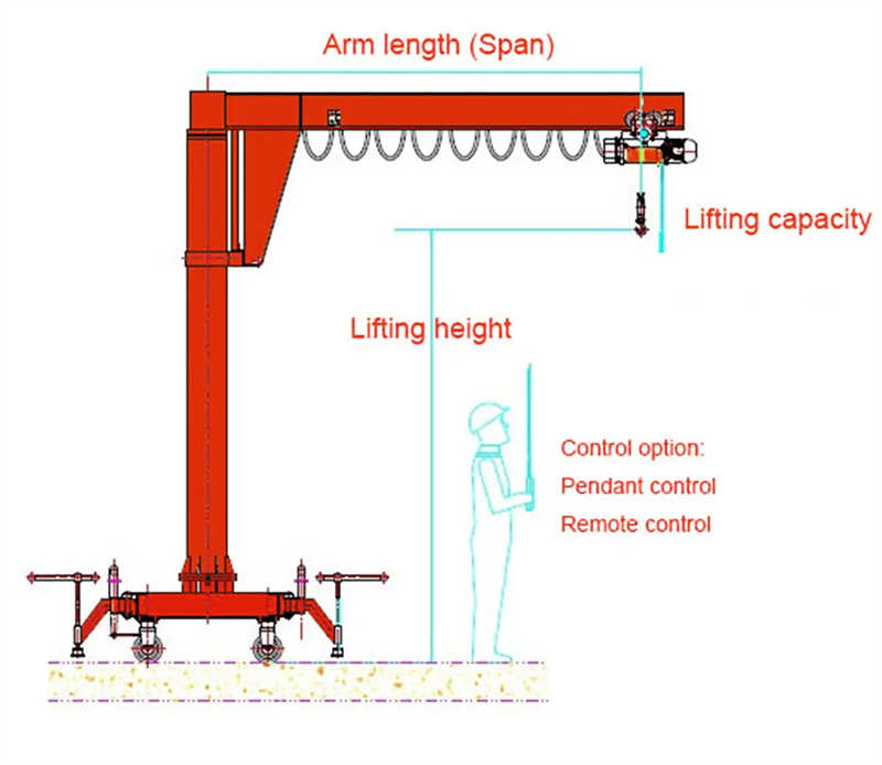 0.25 to 10 T Jib Crane Light Type Workshop Construction