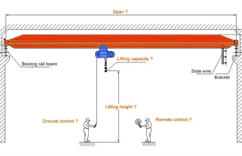 Single  Girder Overhead Crane 25 Ton Price with CE ISO Certification