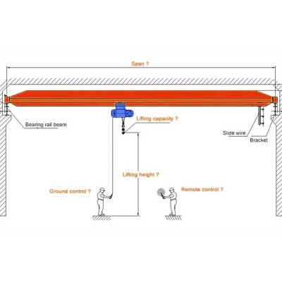 Factory Supplier 10t 20 Ton Single Girder Double Girder Overhead Crane